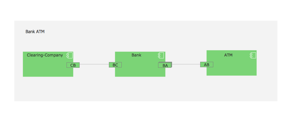 UML  Component for Bank