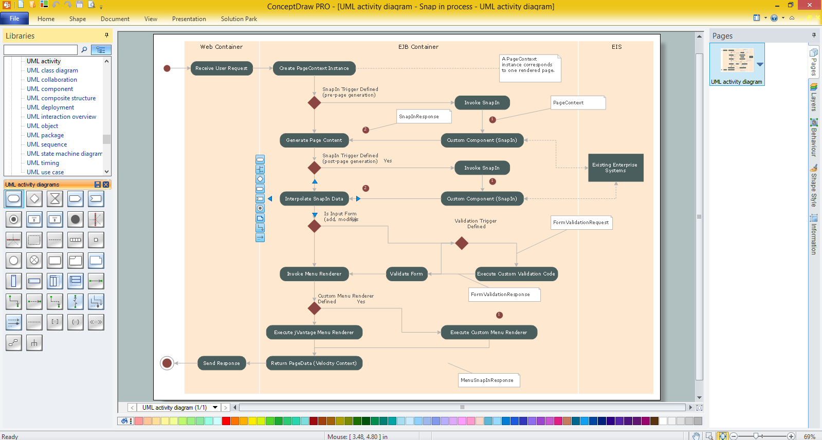 UML Activity Diagram