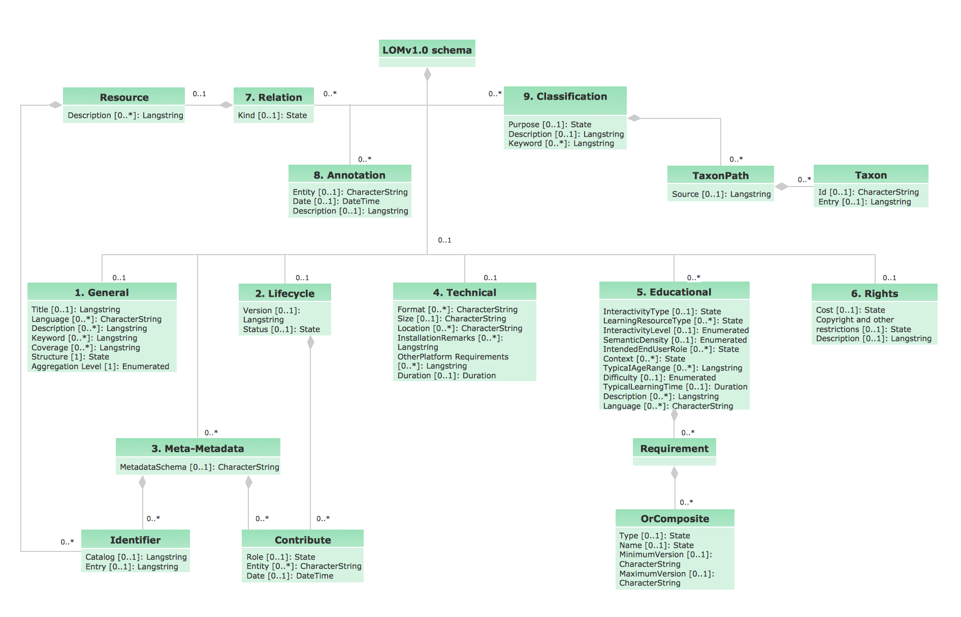 Mac Os X Uml Tool Free