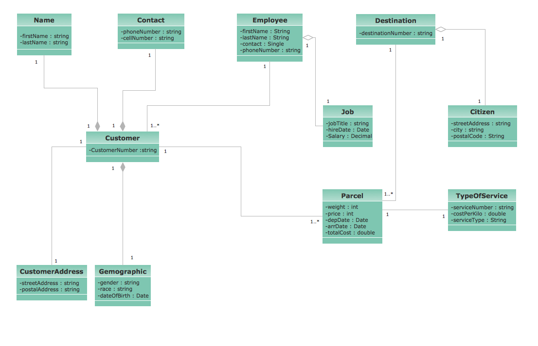 uml diagram explained