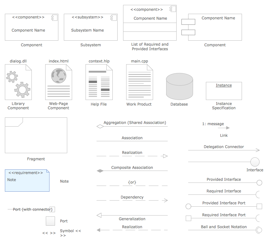 UML Component symbols library