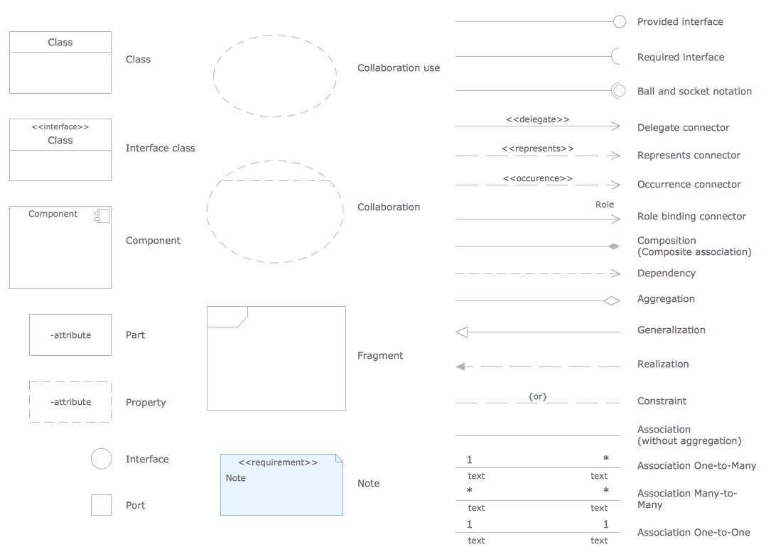 UML Flowchart Symbols