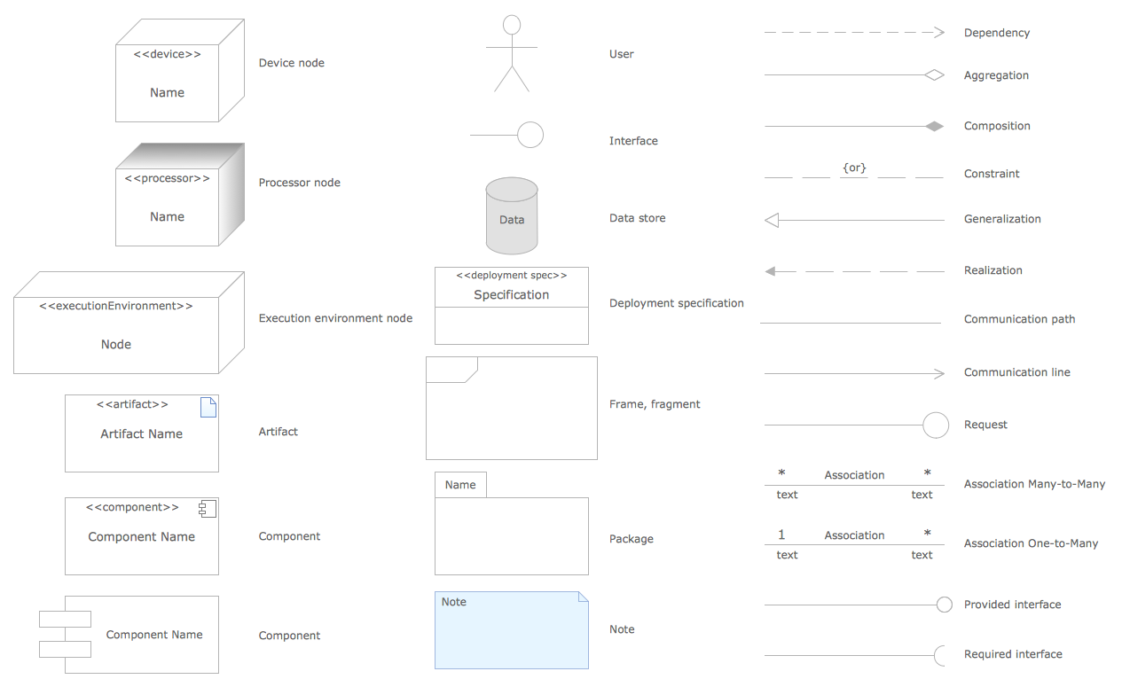 UML Deployment symbols library