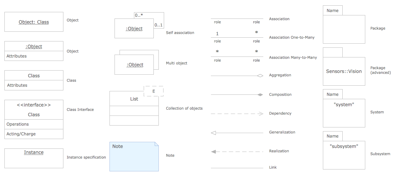 UML Object symbols library