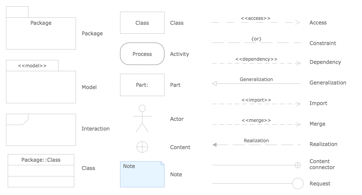 UML Package Library