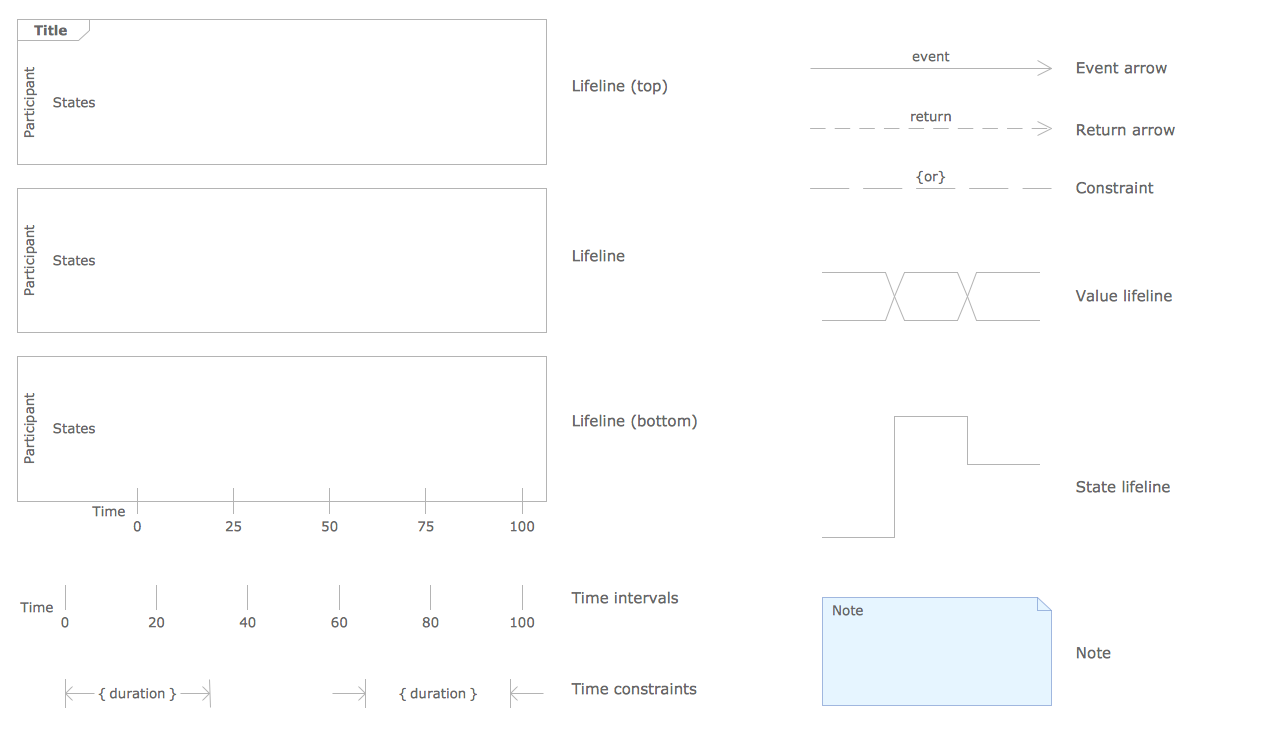 UML Timing symbols library