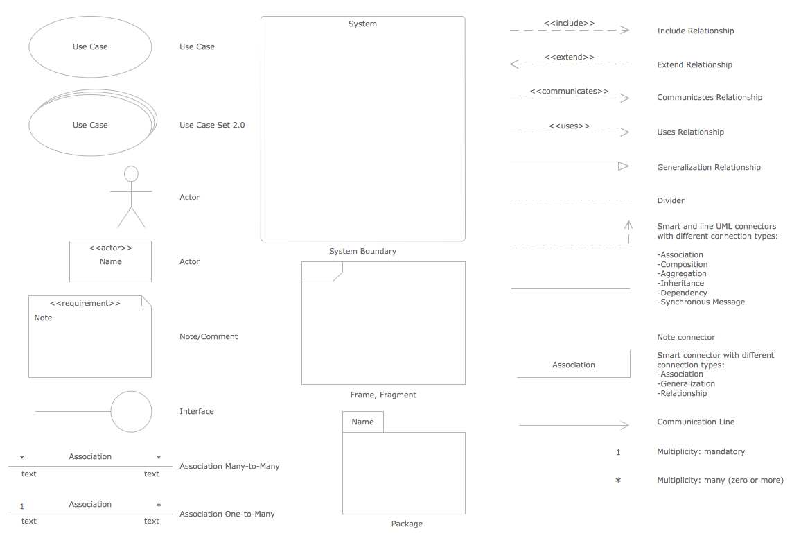 UML Use Case symbols library