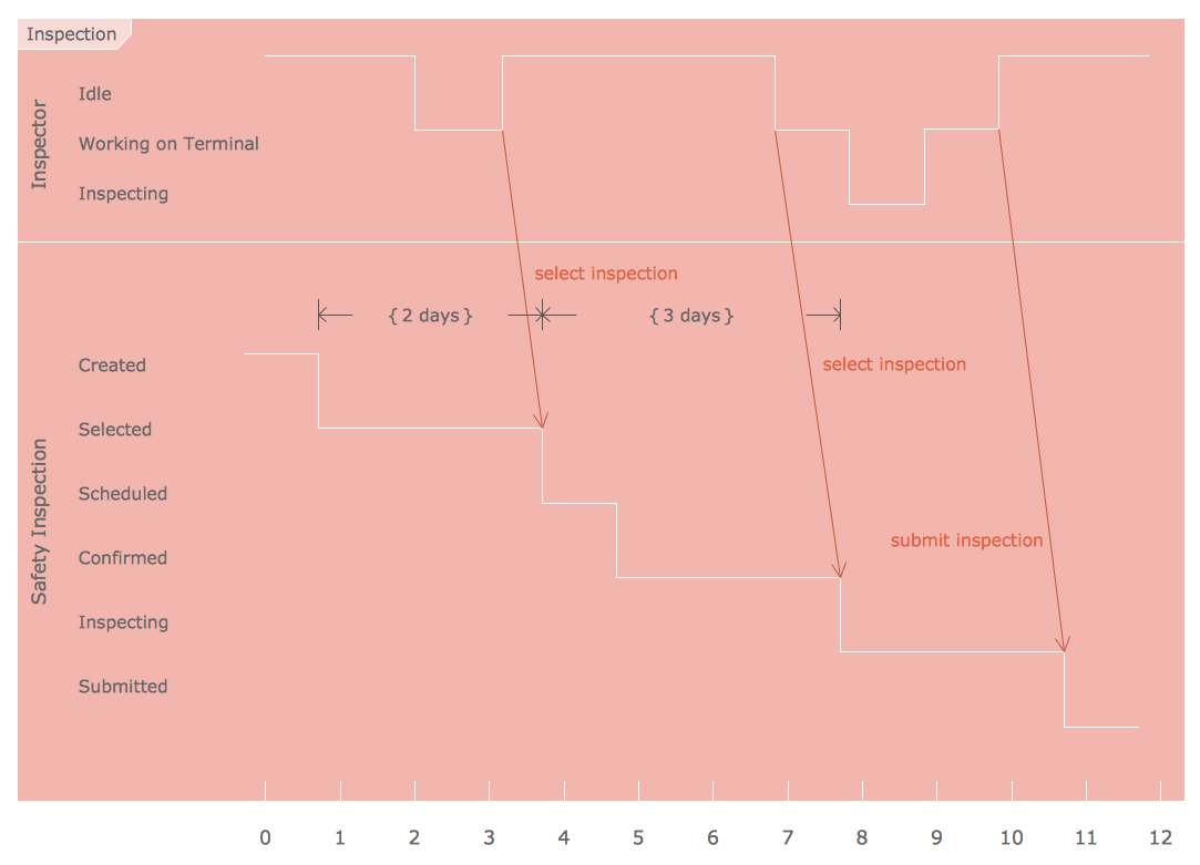 uml timing diagram