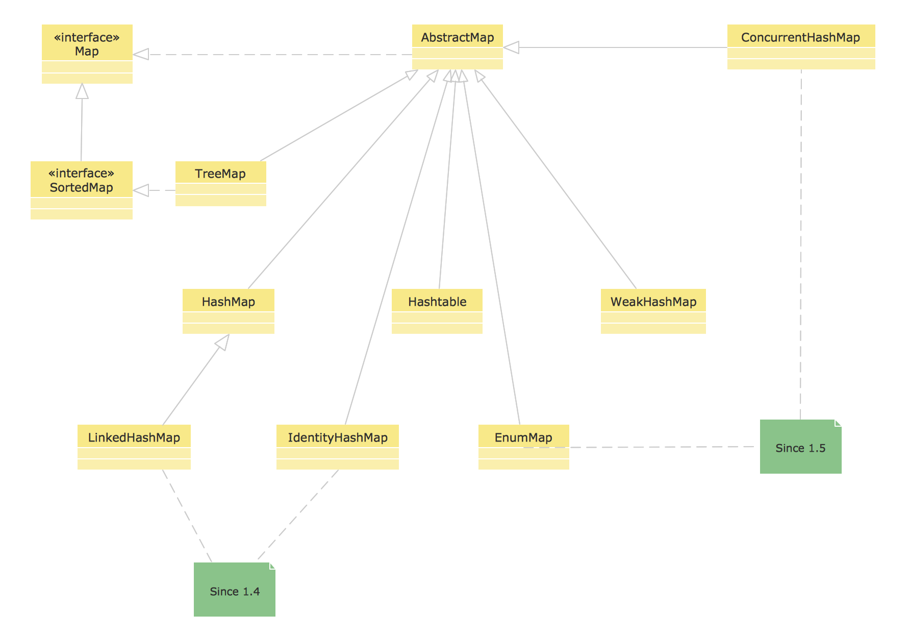 Uml Class Diagram Types Tabitomo Porn Sex Picture 3977