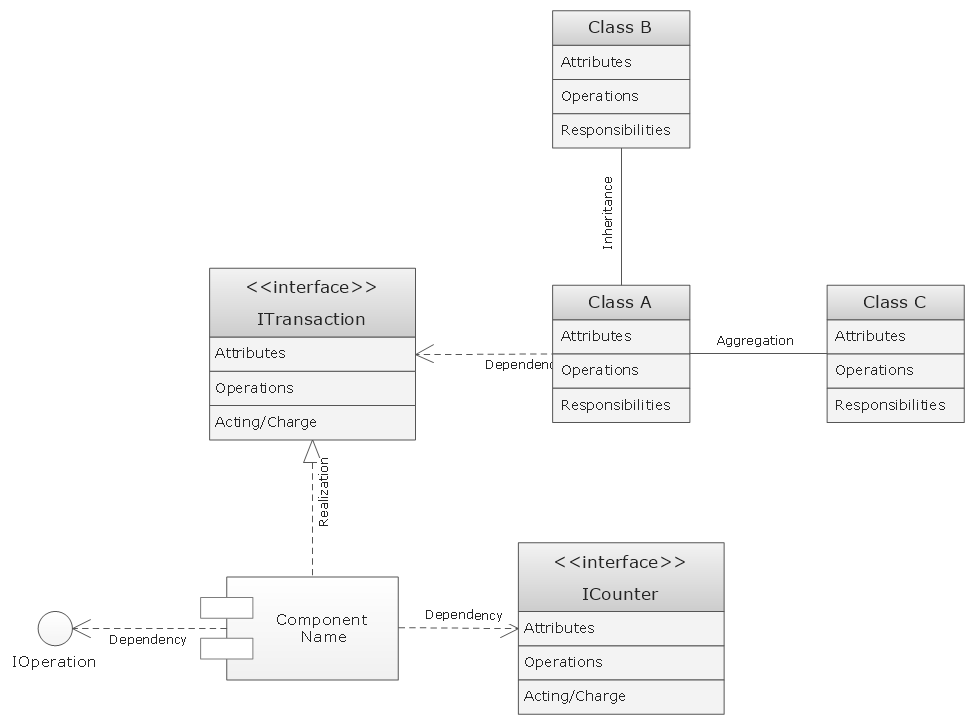 UML Class Diagram template