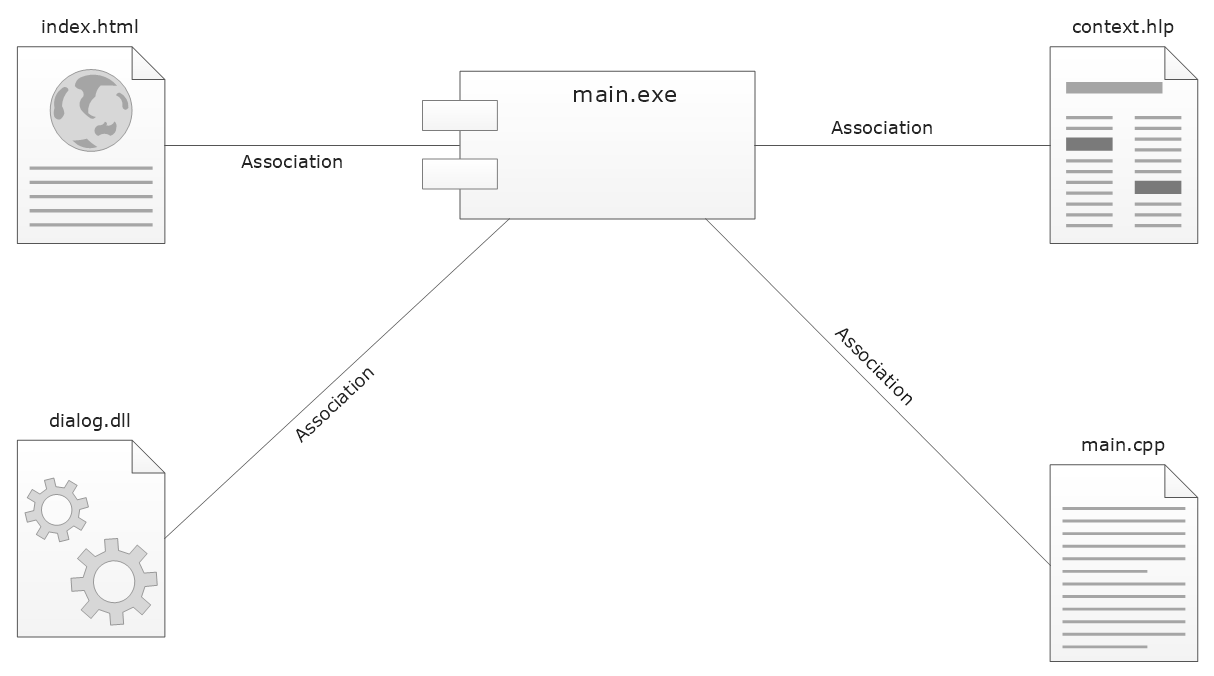 UML Component Diagram template