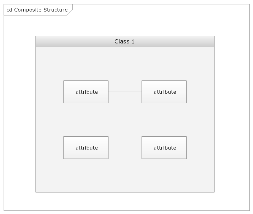 UML Composite Structure Diagram template