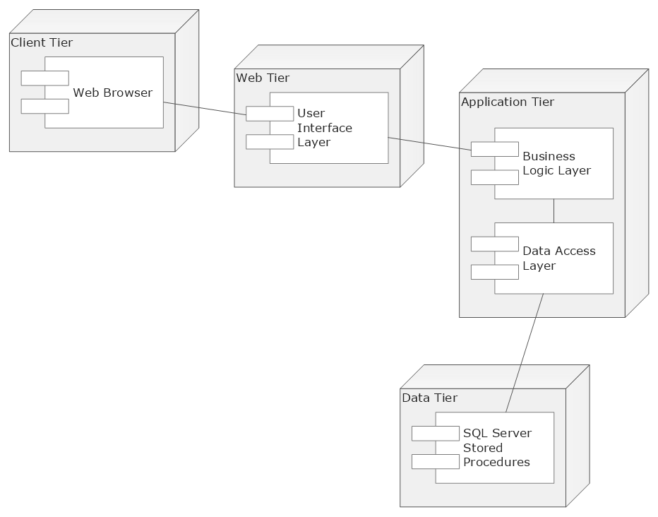 Схема развертывания uml. Диаграмма развертывания uml Visio. Диаграмма развёртывания (deployment diagram);. Uml диаграмма Flow.