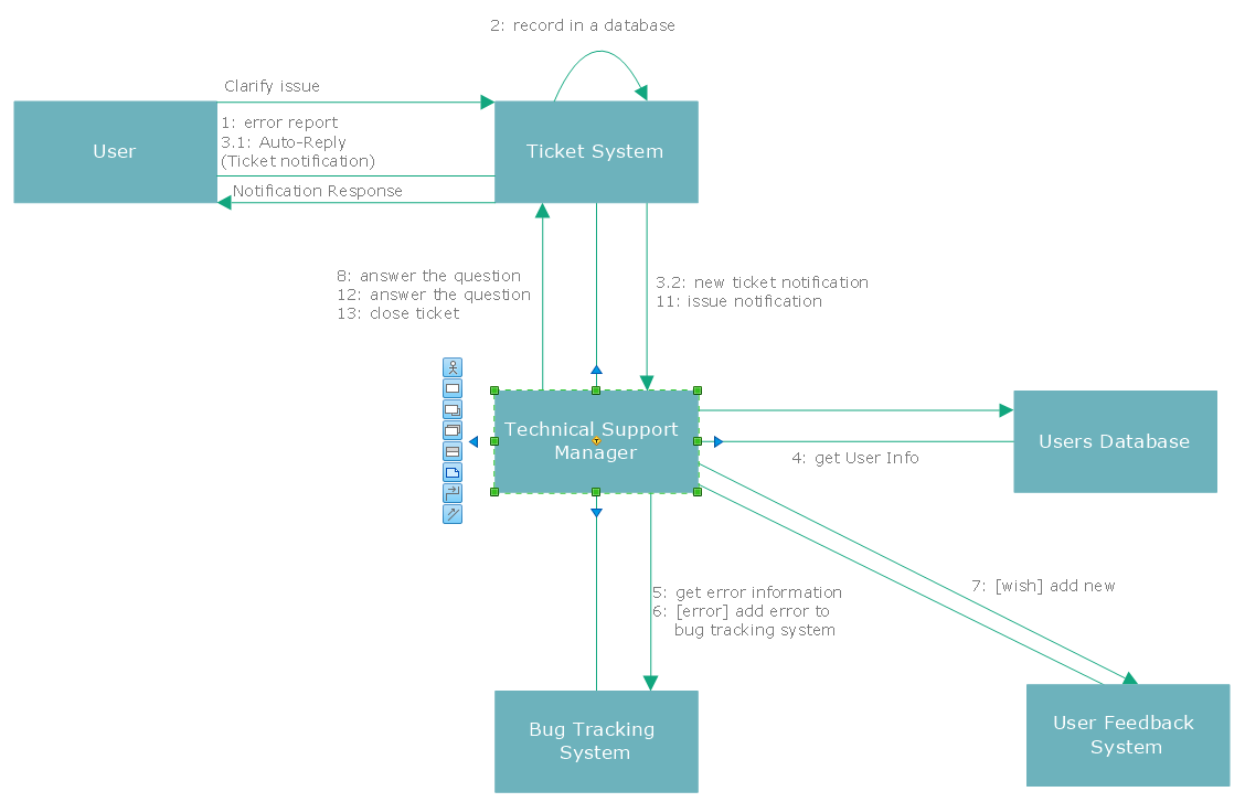 Use of RapidDraw feature