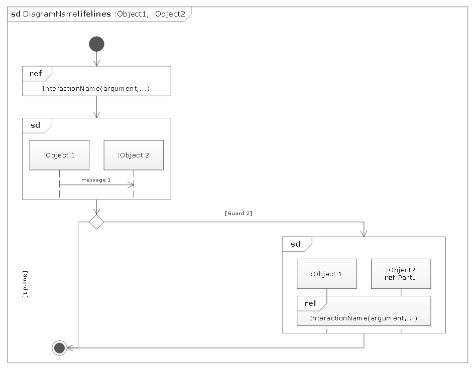 UML Interaction Overview Diagram template