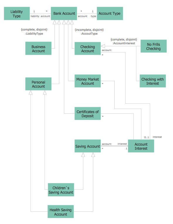 sequence diagram online banking visio