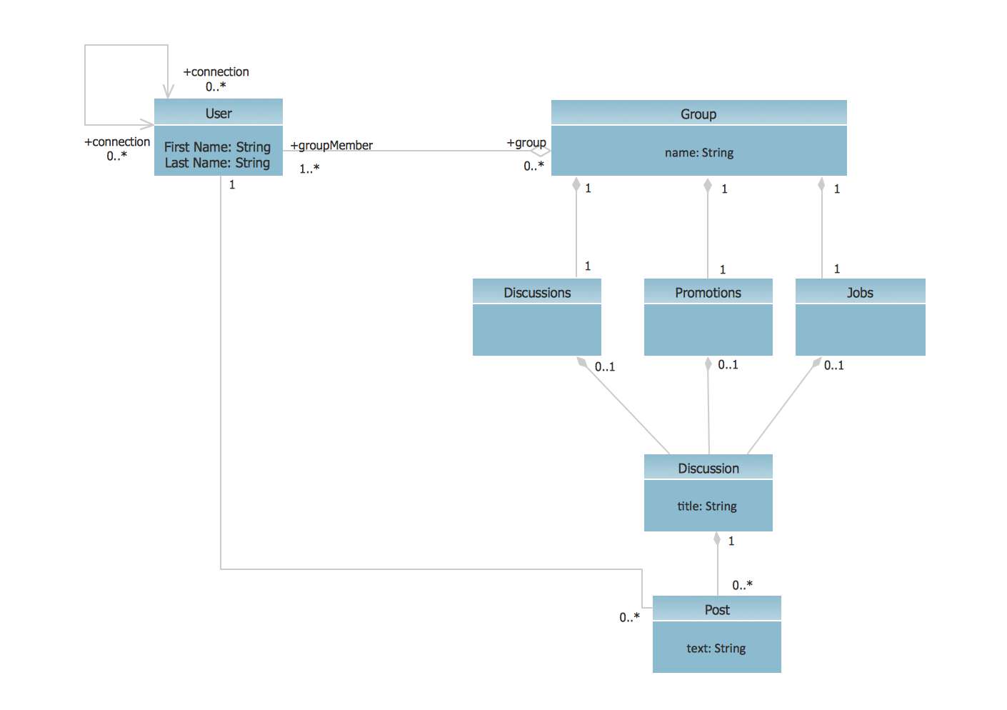 UML Class Diagram Example - Social  Networking Site *