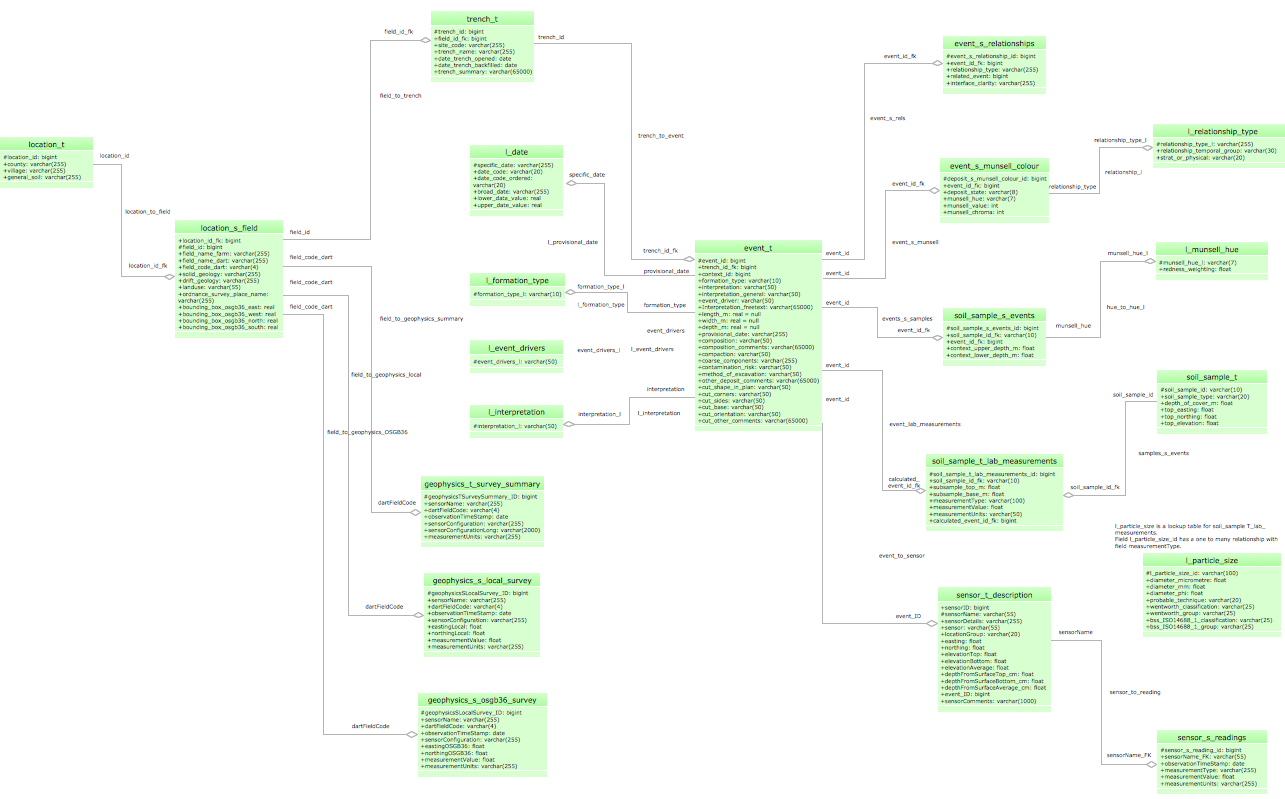 example of uml class diagram