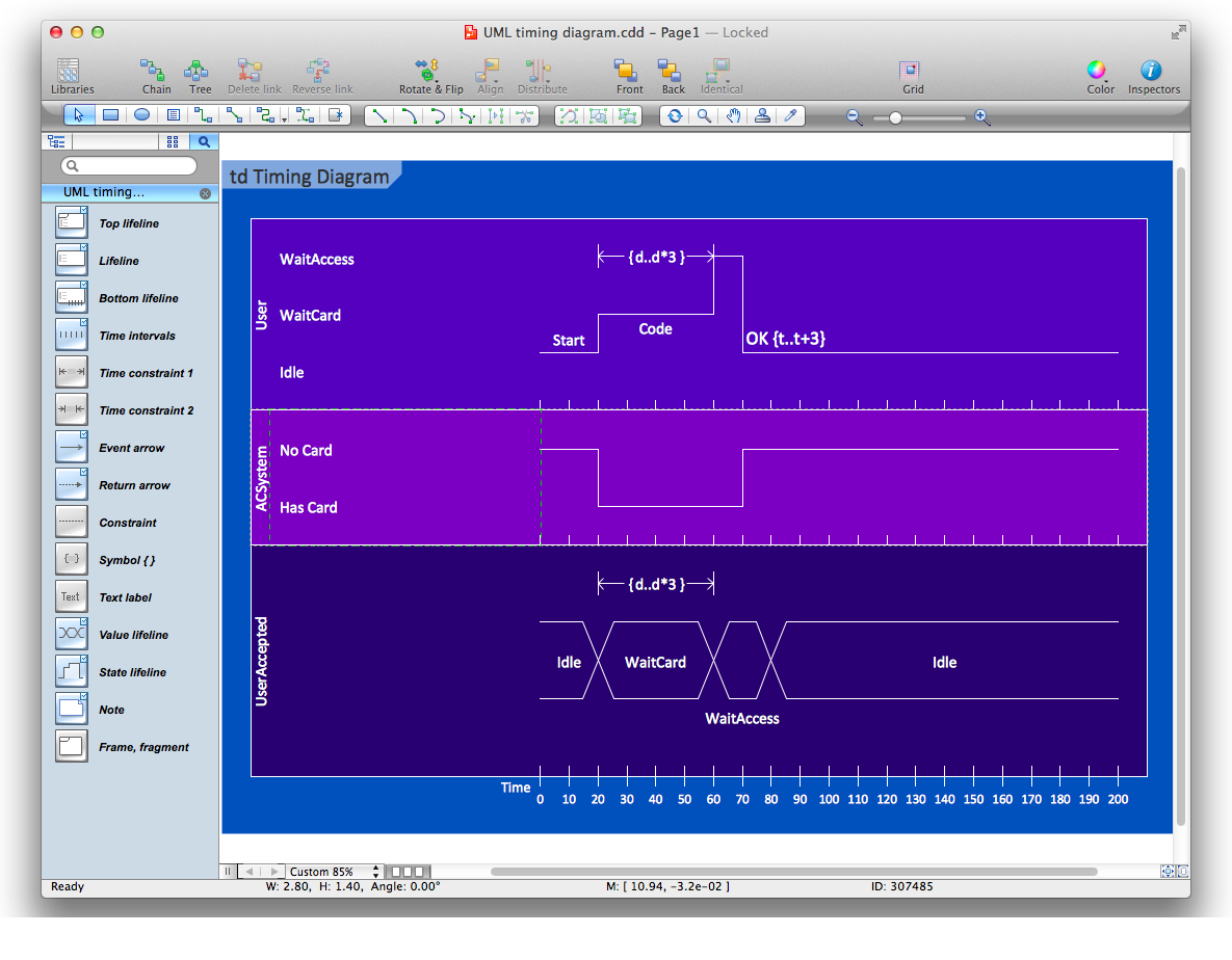 Diagramming Software for Design UML Timing Diagrams *