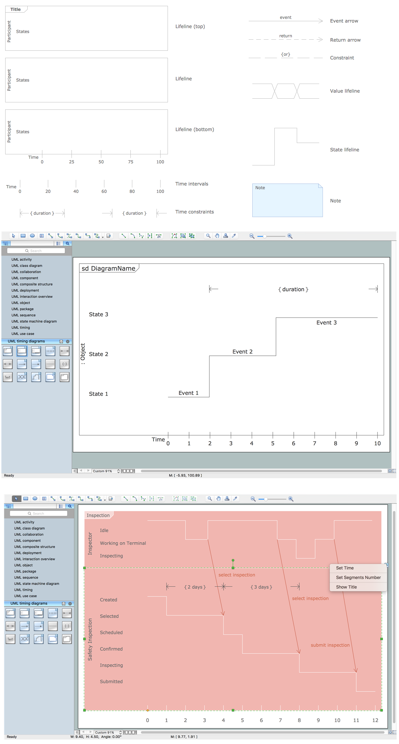 UML timing: object, template and example