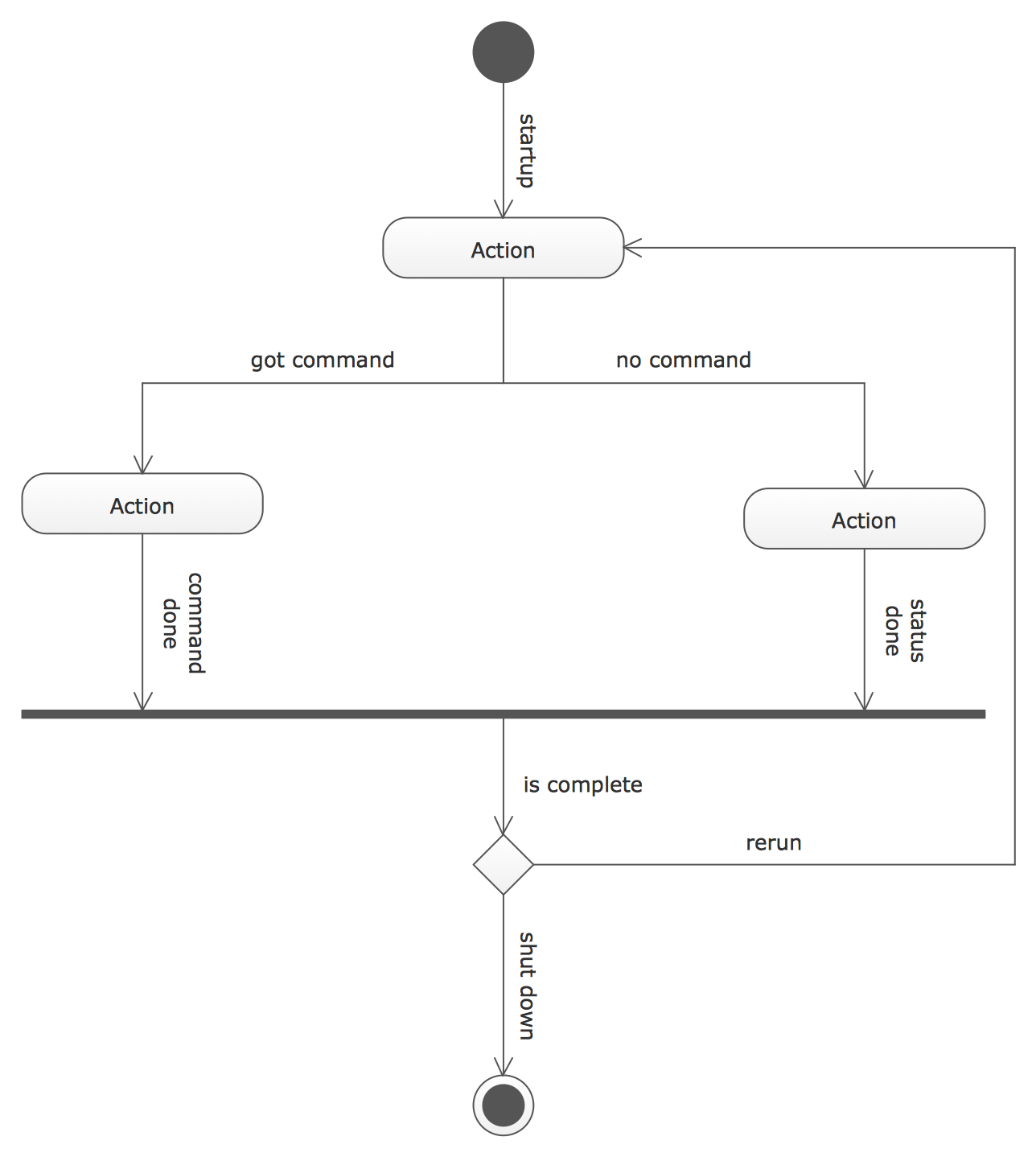 UML Activity Diagram Template