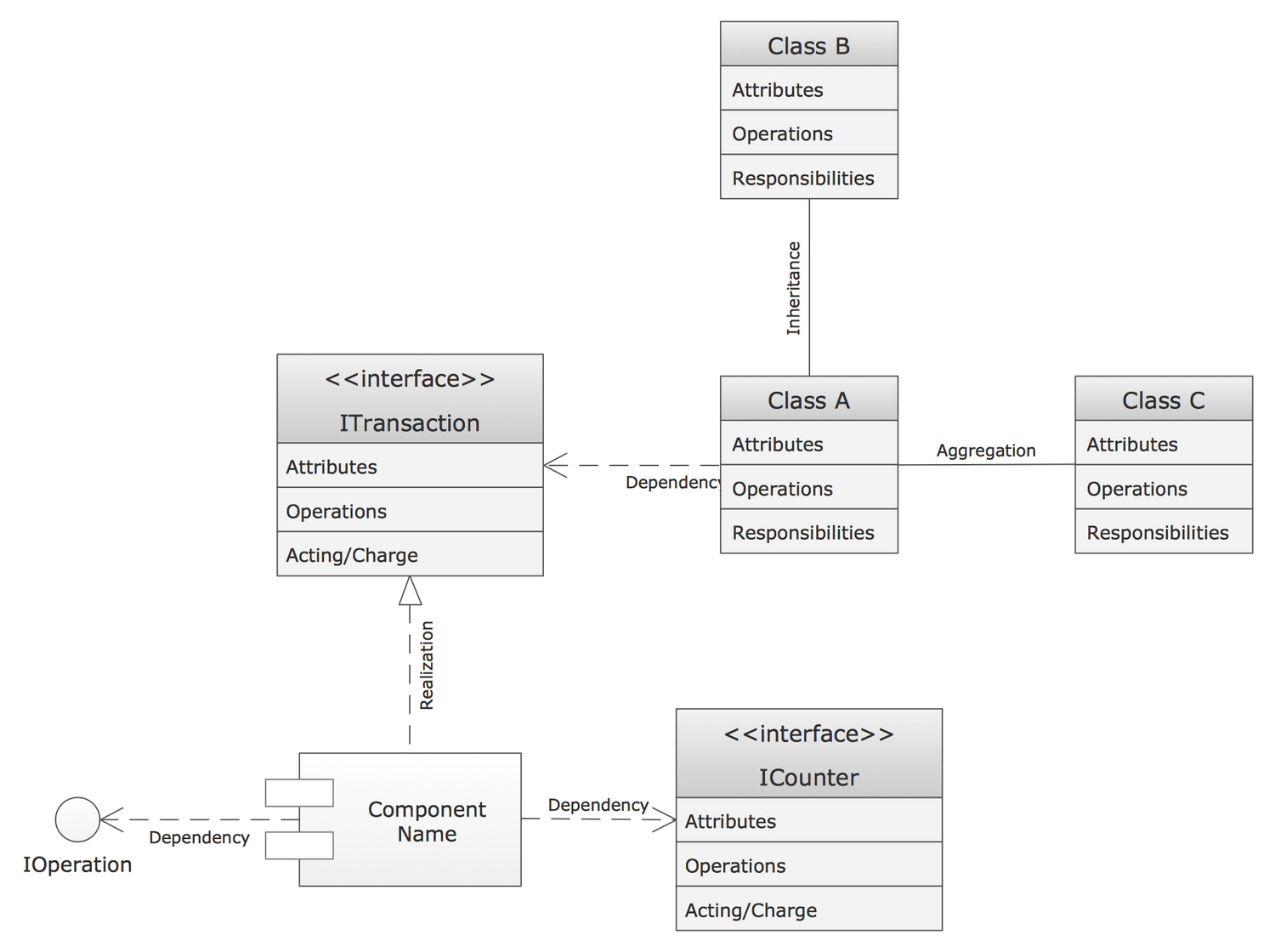 UML class diagram template