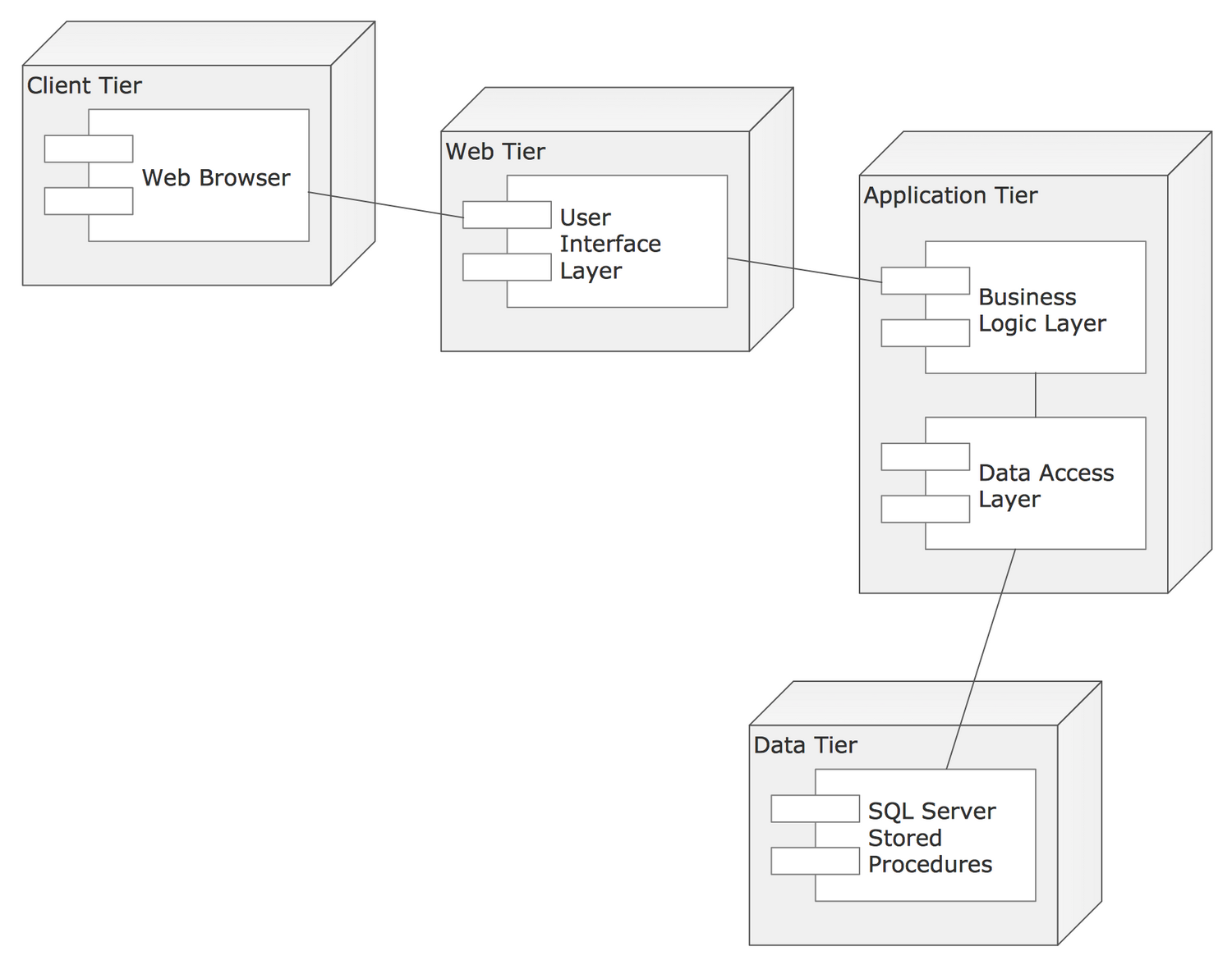 UML deployment Diagram Template
