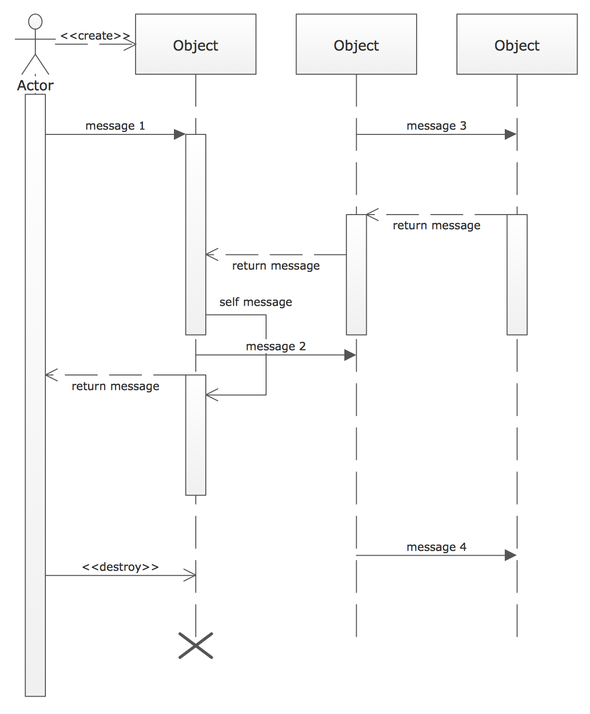 sequence diagram uml ordering system