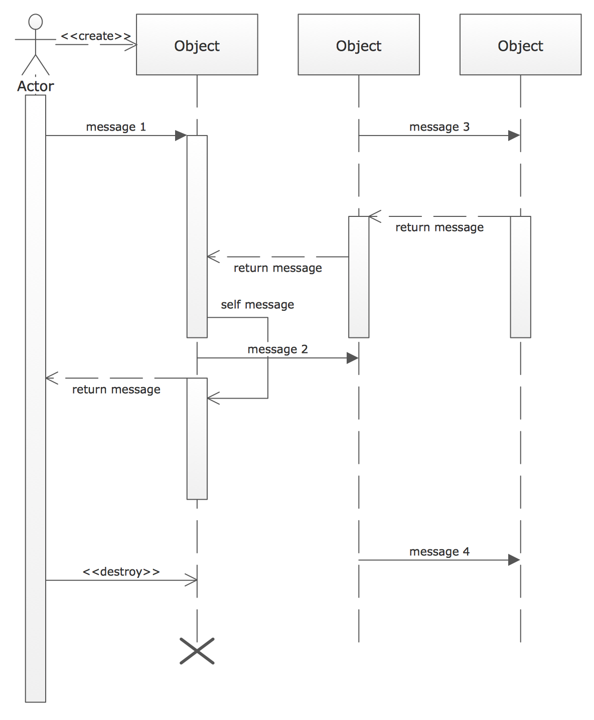 if in sequence diagram