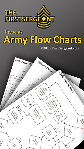 Army Flipl Process Flow Chart