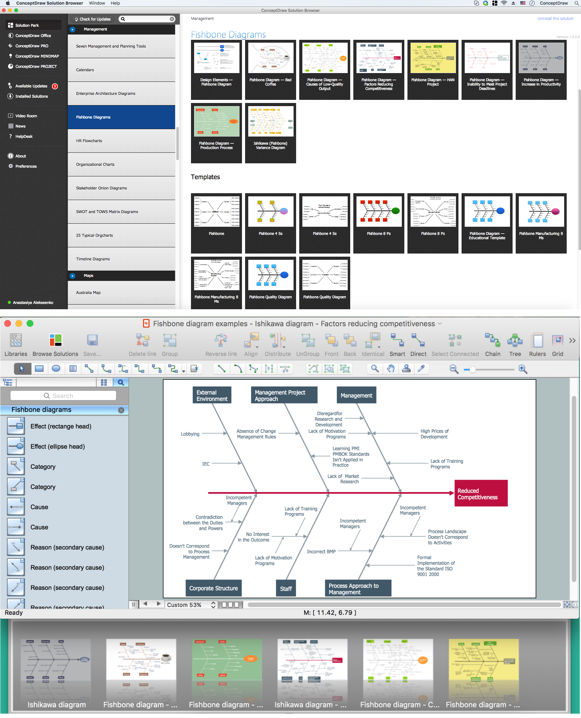 Fishbone Diagrams to Attack Complex Problems