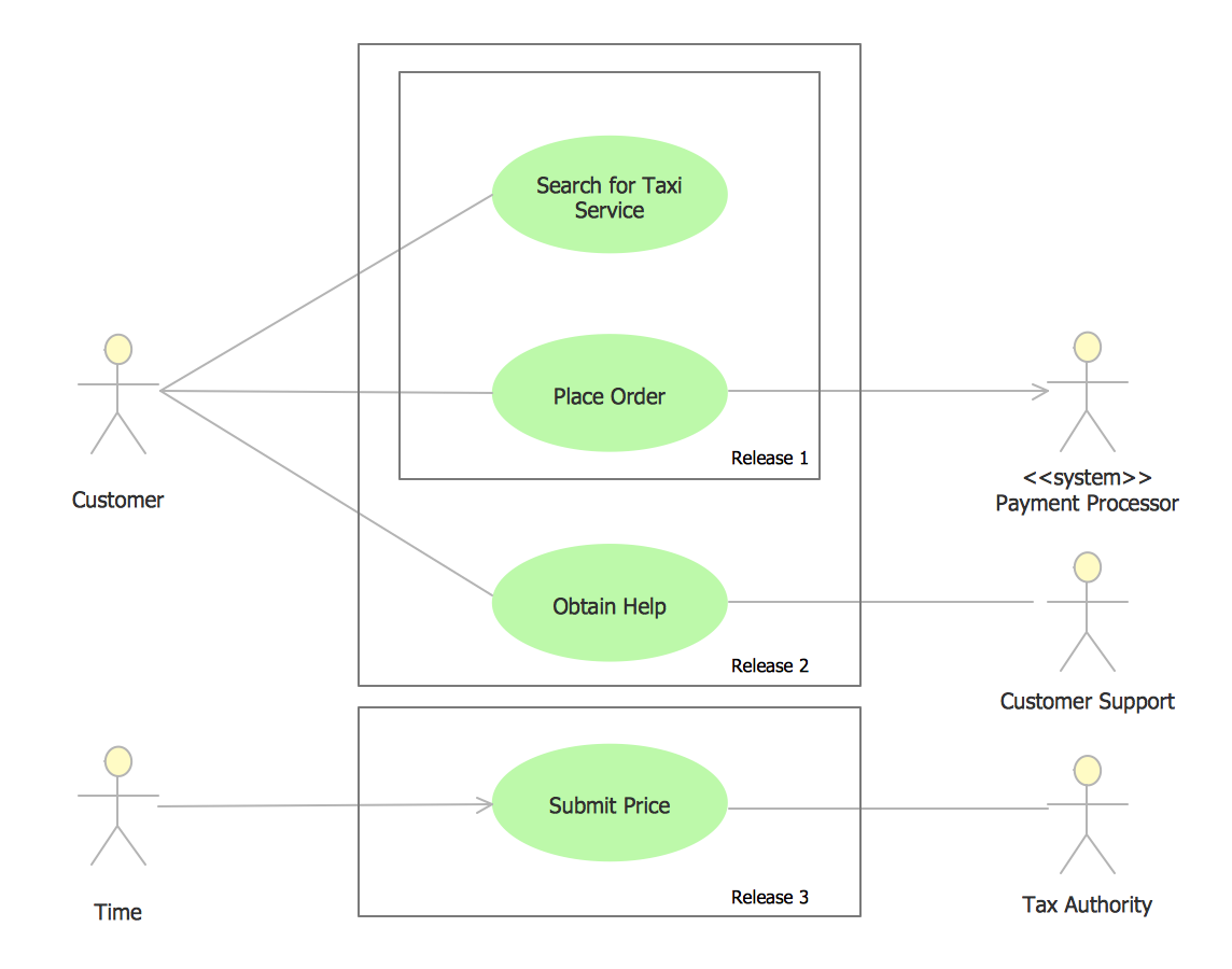 Use Case Diagram Taxi Service UML