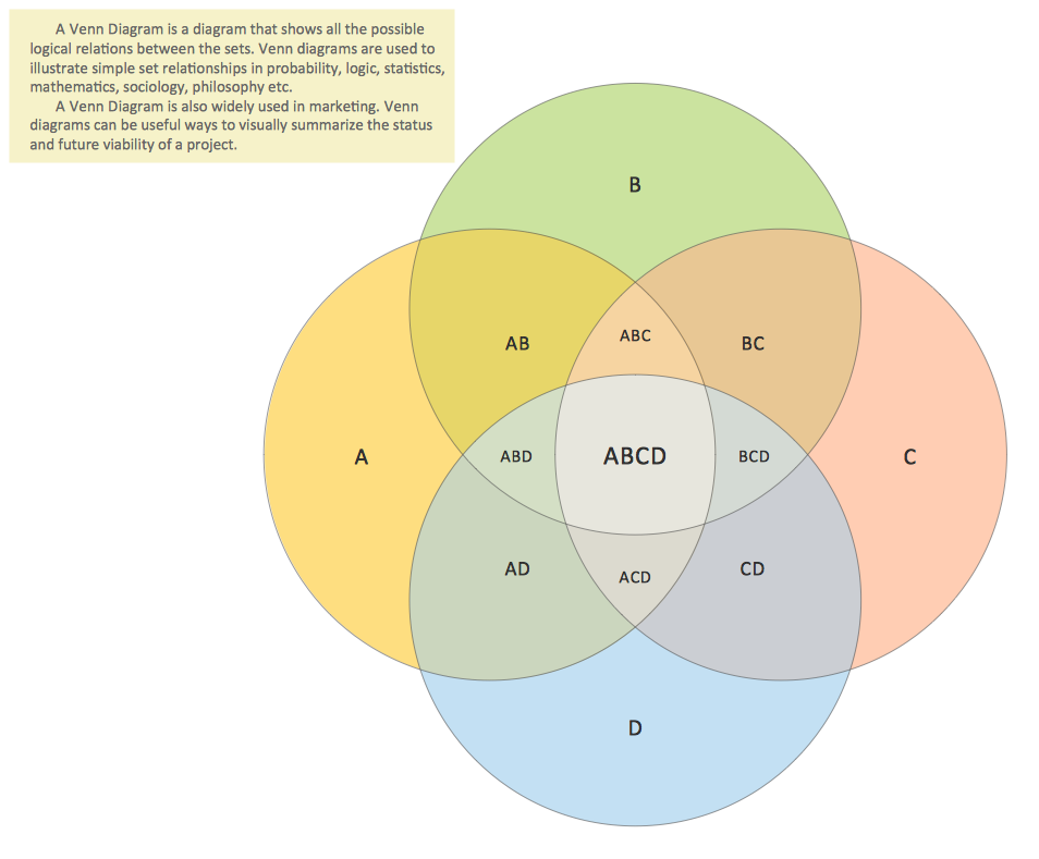 how-to-draw-venn-diagram-in-word-hanenhuusholli