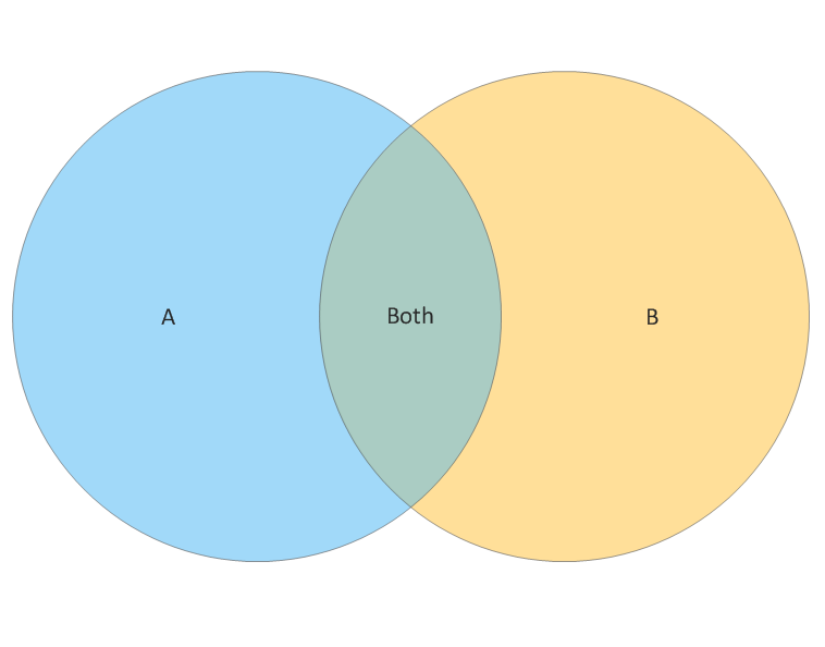 Venn Diagram Template