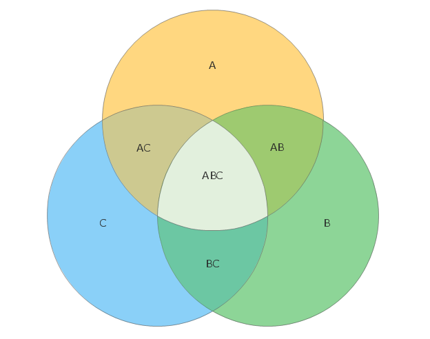 3-Set Venn Diagram 