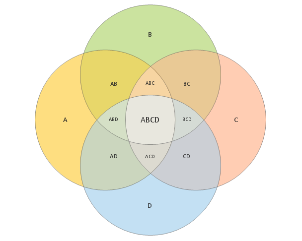 4-Set Venn Diagram 