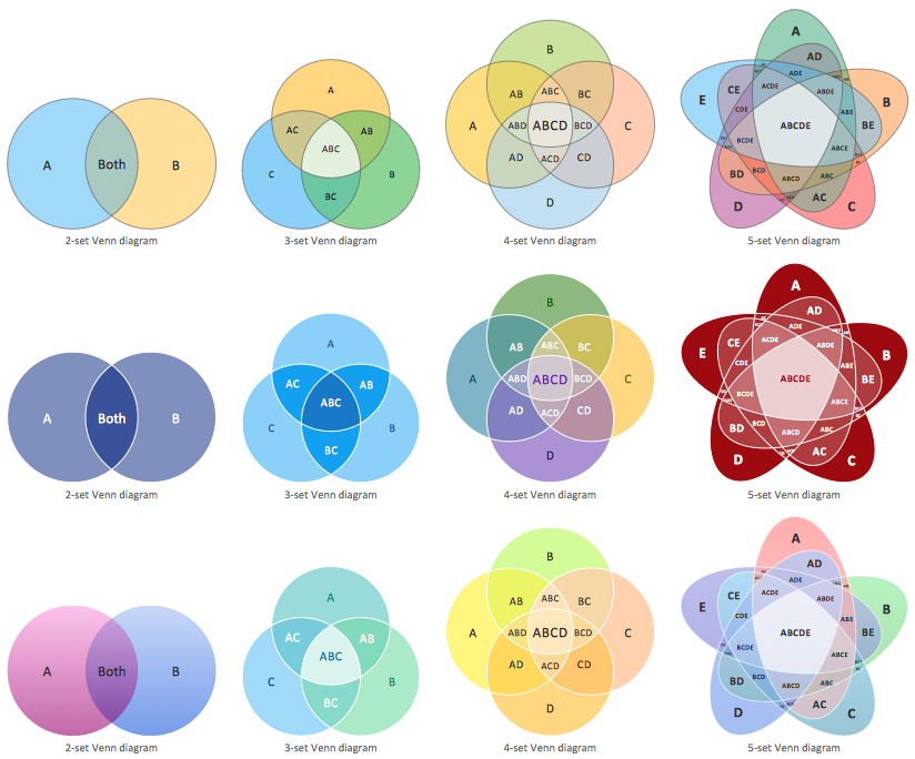 Venn Diagrams Library Design Elements