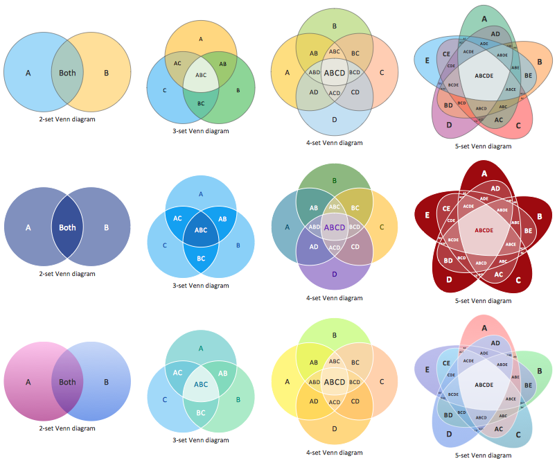 visio venn diagram template