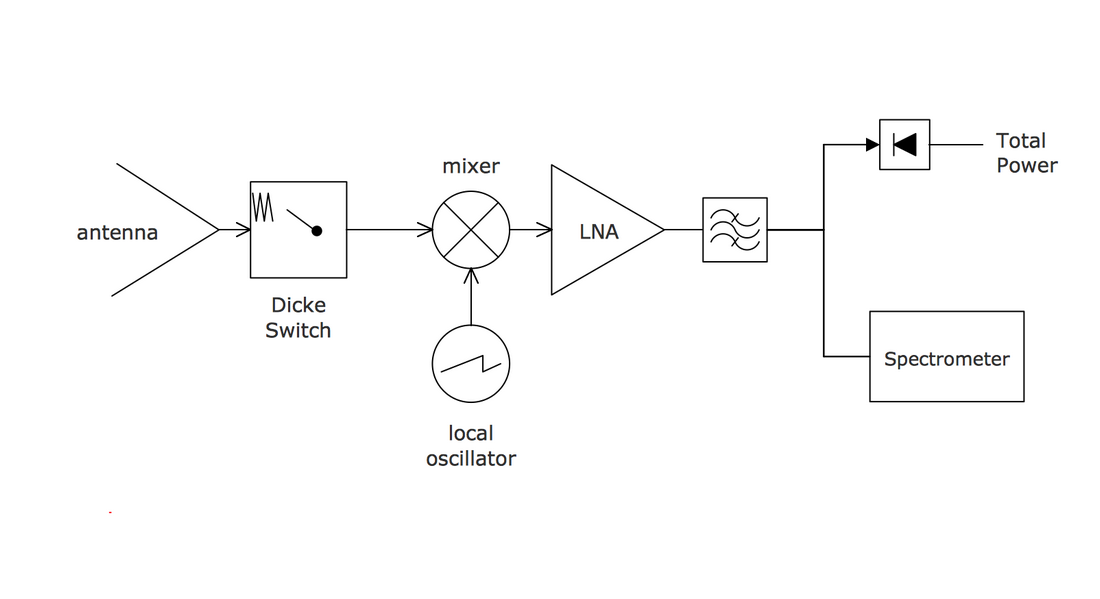 Electrical Diagram