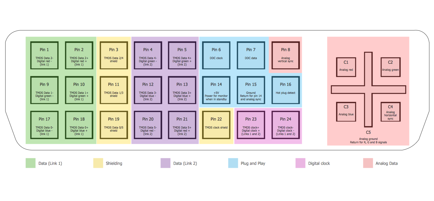 DVI Pinout