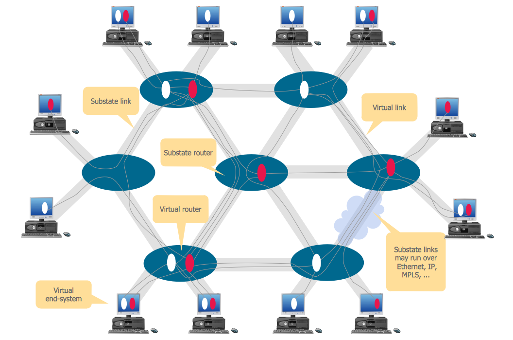 system area network diagram