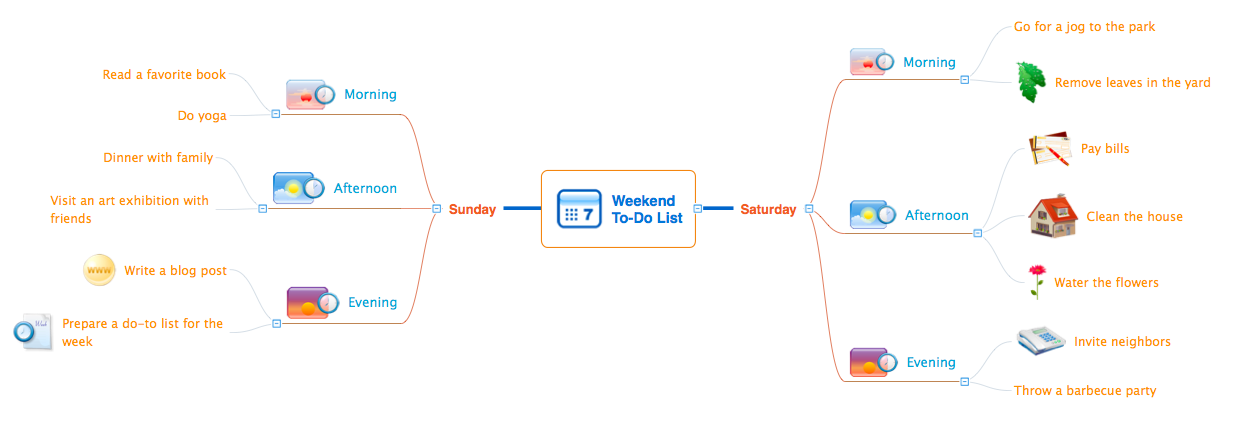 Weekend To-Do List - Mind map example for solution Note Exchange