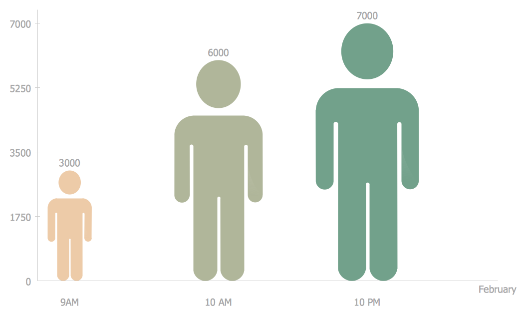 Picture Graph - Increse in subscibers on YouTube to anonymous videos