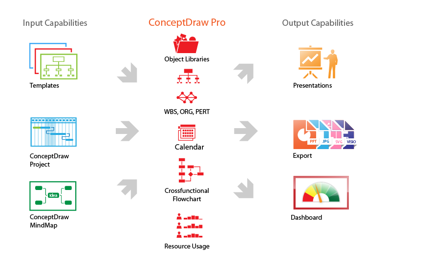 Product Overview *