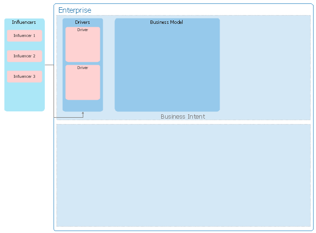 Enterprise Architecture Diagram Template