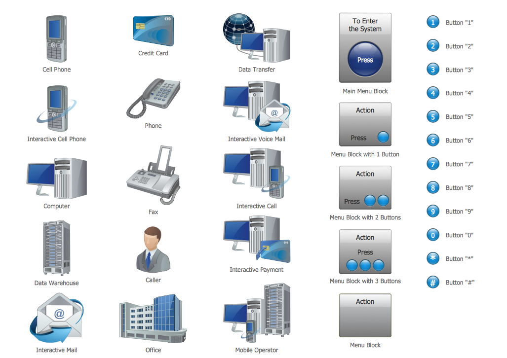 Interactive Voice Response Library Design Elements