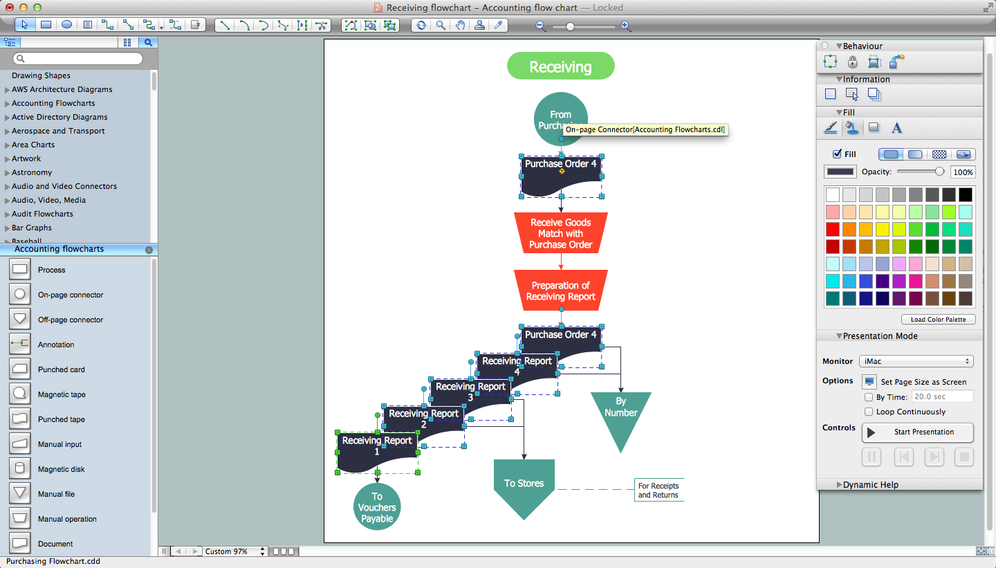 Steps of Accounting Cyle 