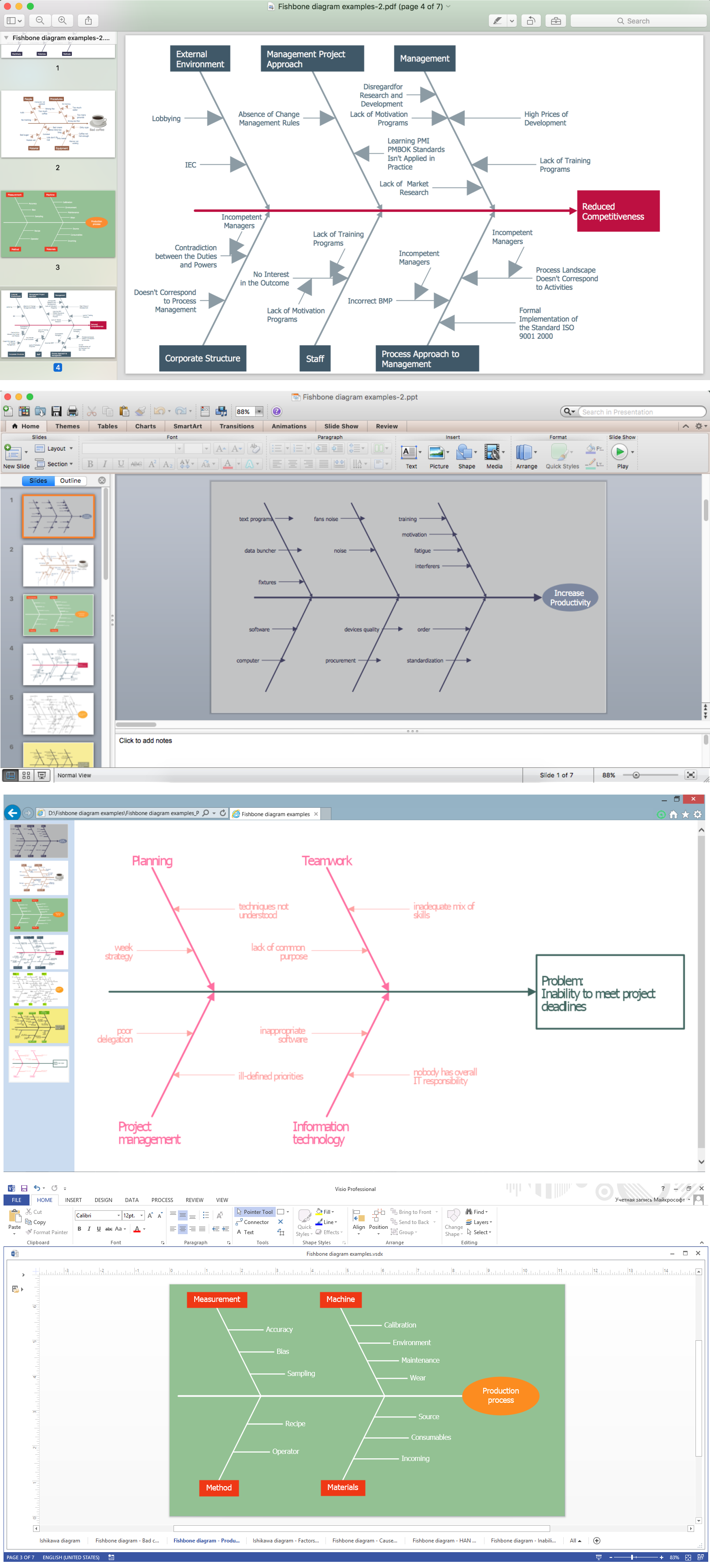 When To Use a Fishbone Diagram