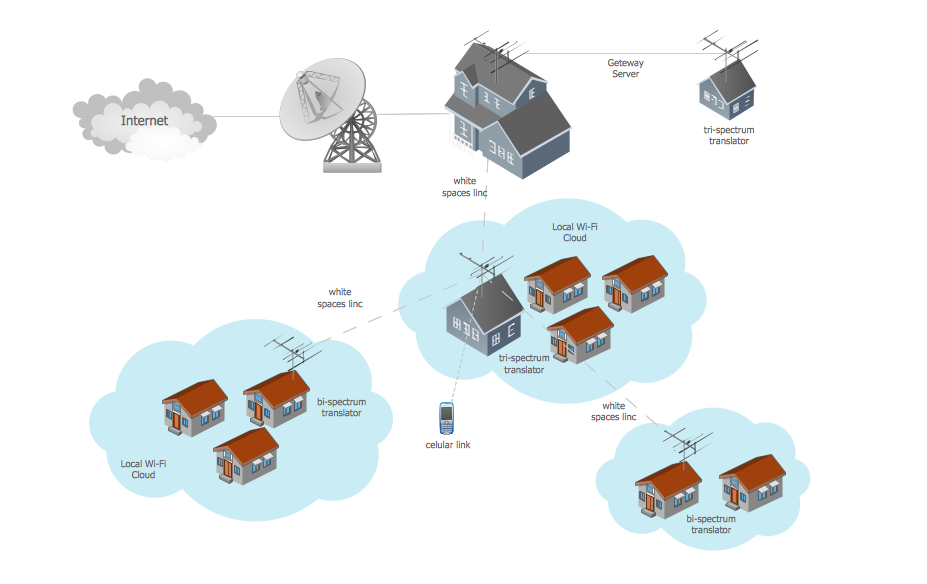 simple man network diagram