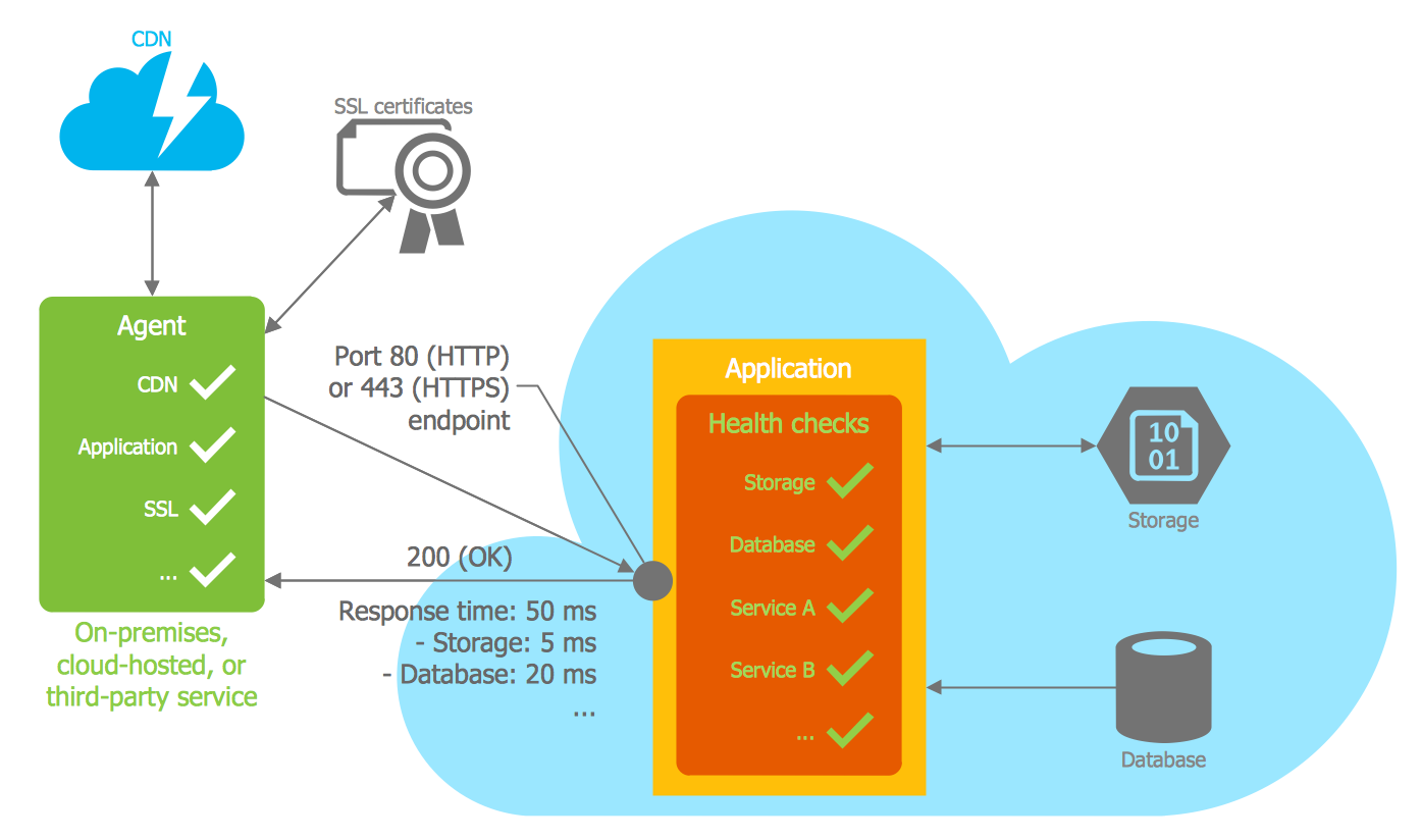 What Do You Use Your Cloud Storage For